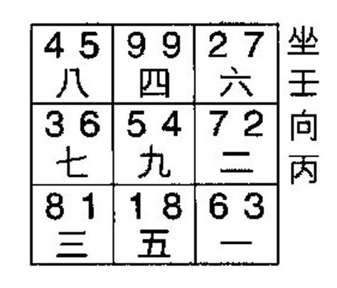 九運坐南向北|坐南向北．都要配合風水布局才能成為「風水屋」—下